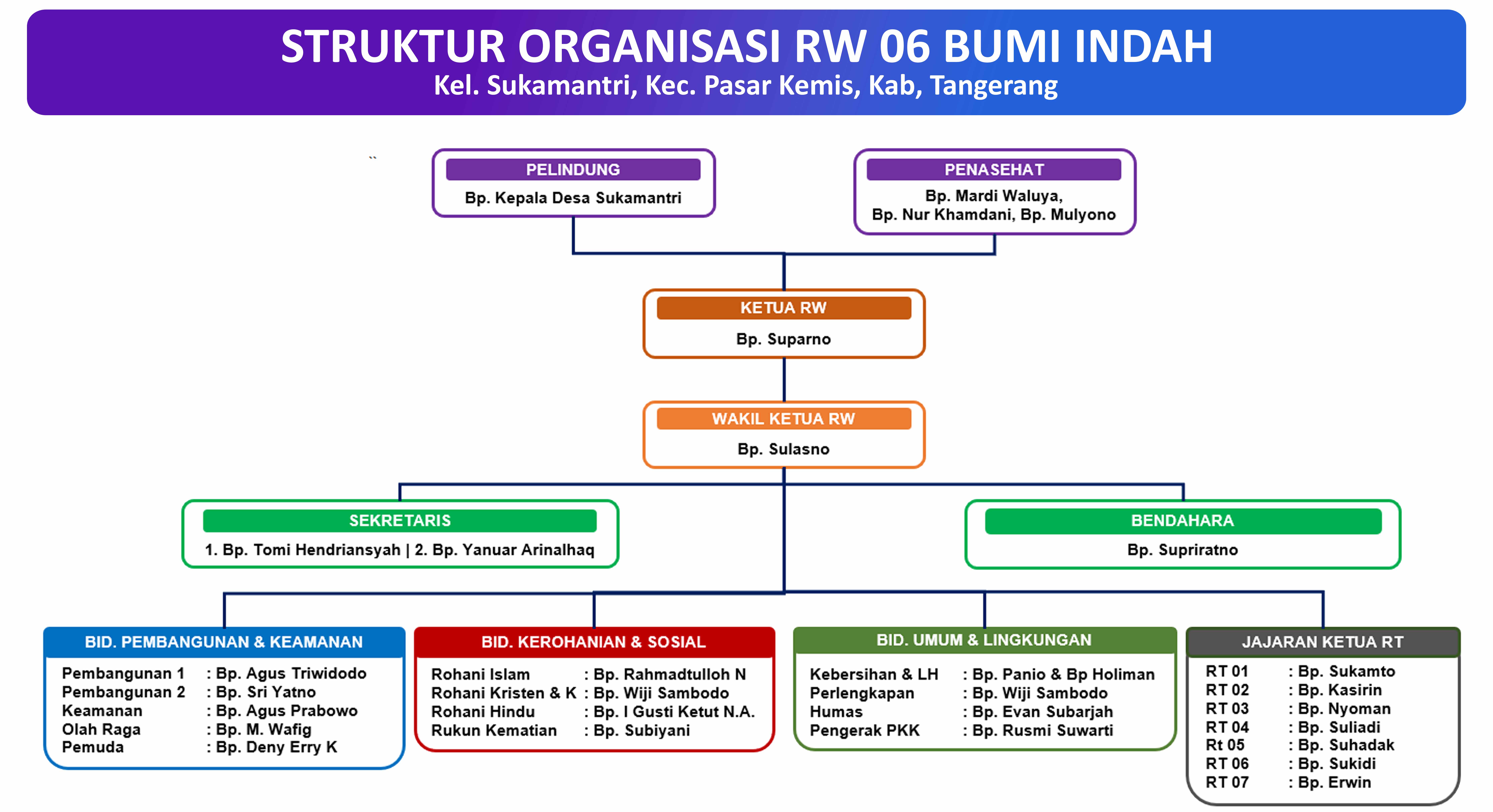 Struktur Organisasi